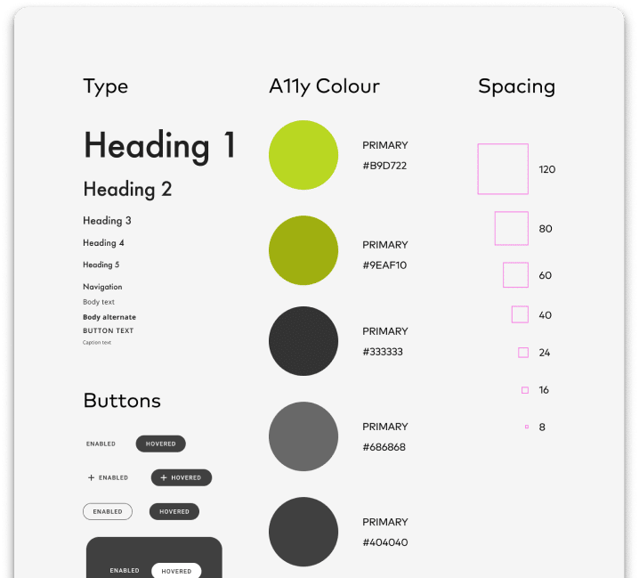 design system - style guide - example